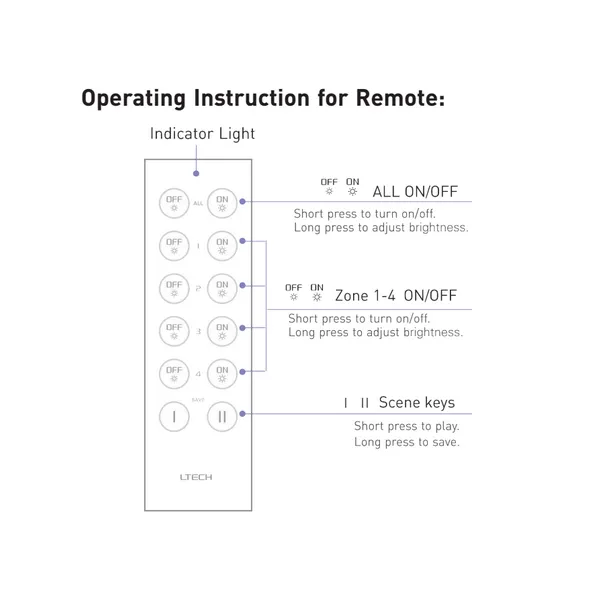 4 Zone RF Dimming Remote Control 2.4GHz RF CR2032 20m Range F5  LTECH Remote Control